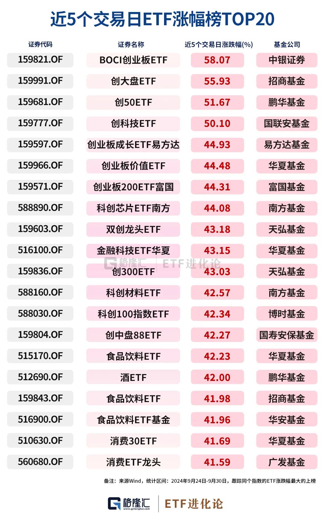 史詩(shī)級(jí)暴漲中，ETF成為最鋒利的矛！