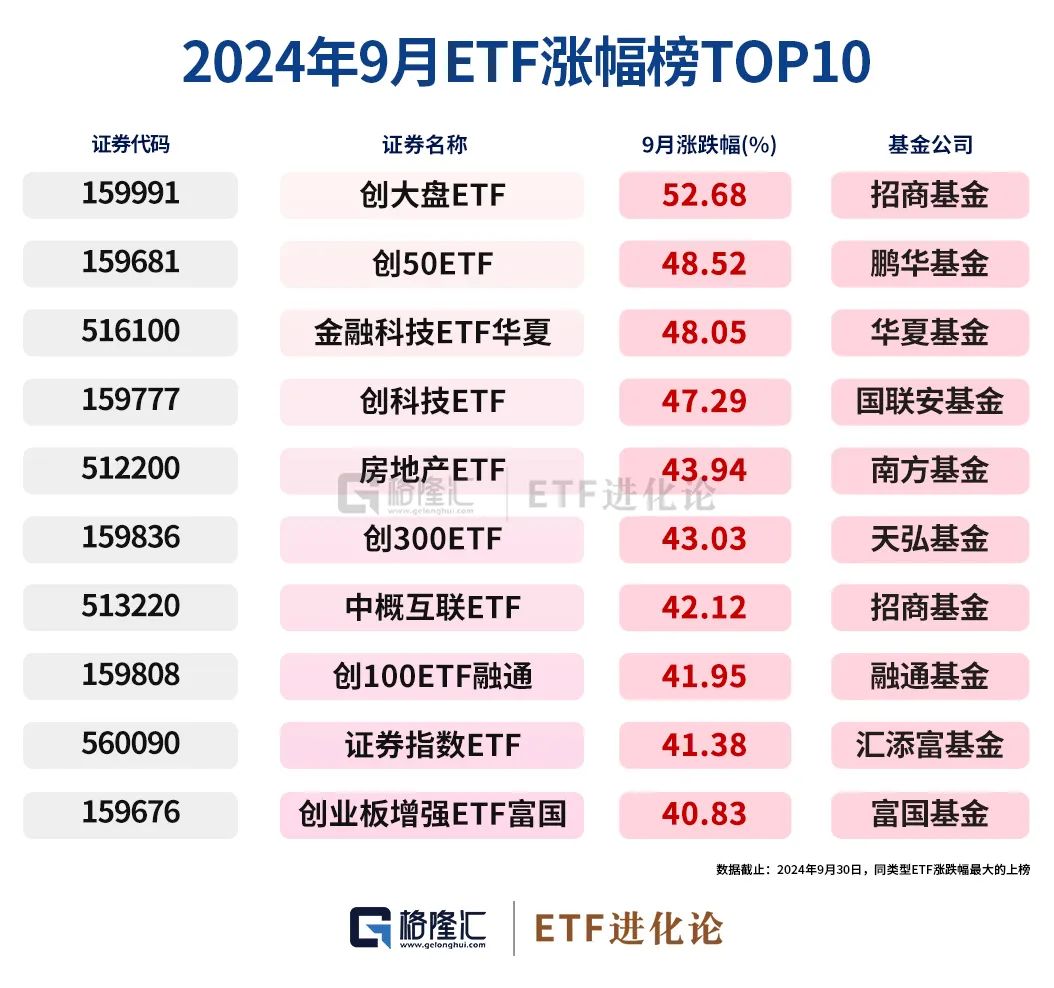 史詩級(jí)暴漲中，ETF成為最鋒利的矛！  第3張