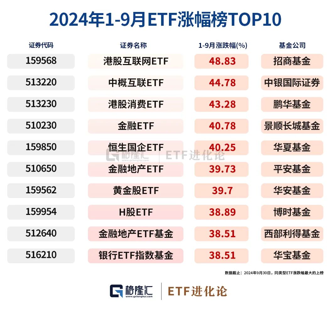 史詩級(jí)暴漲中，ETF成為最鋒利的矛！  第4張