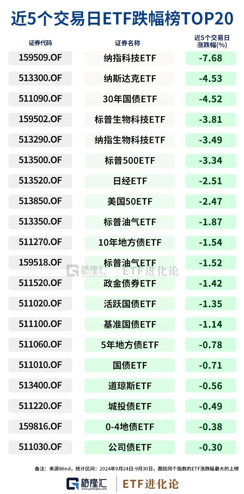 史詩級(jí)暴漲中，ETF成為最鋒利的矛！  第5張