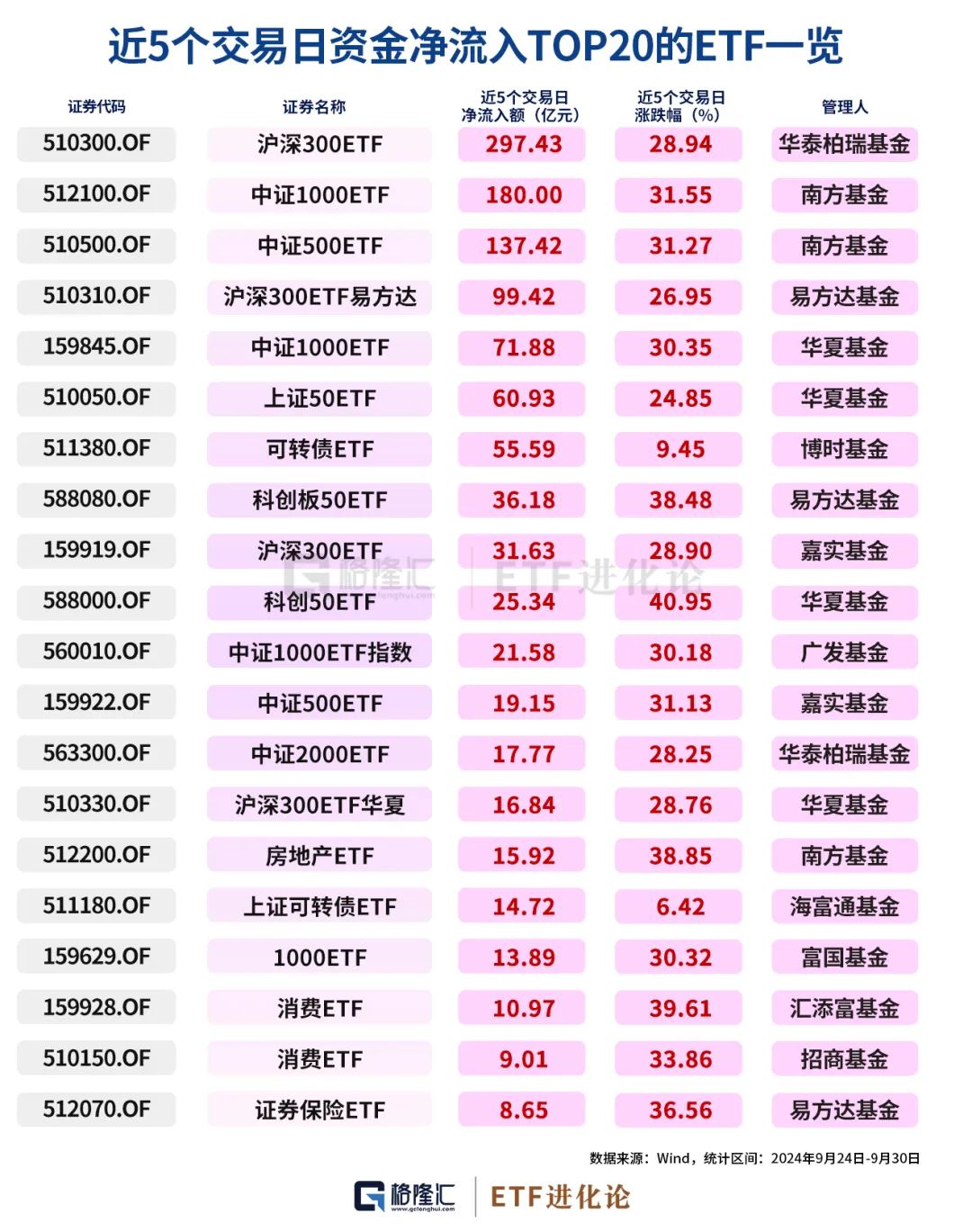 史詩級(jí)暴漲中，ETF成為最鋒利的矛！  第8張