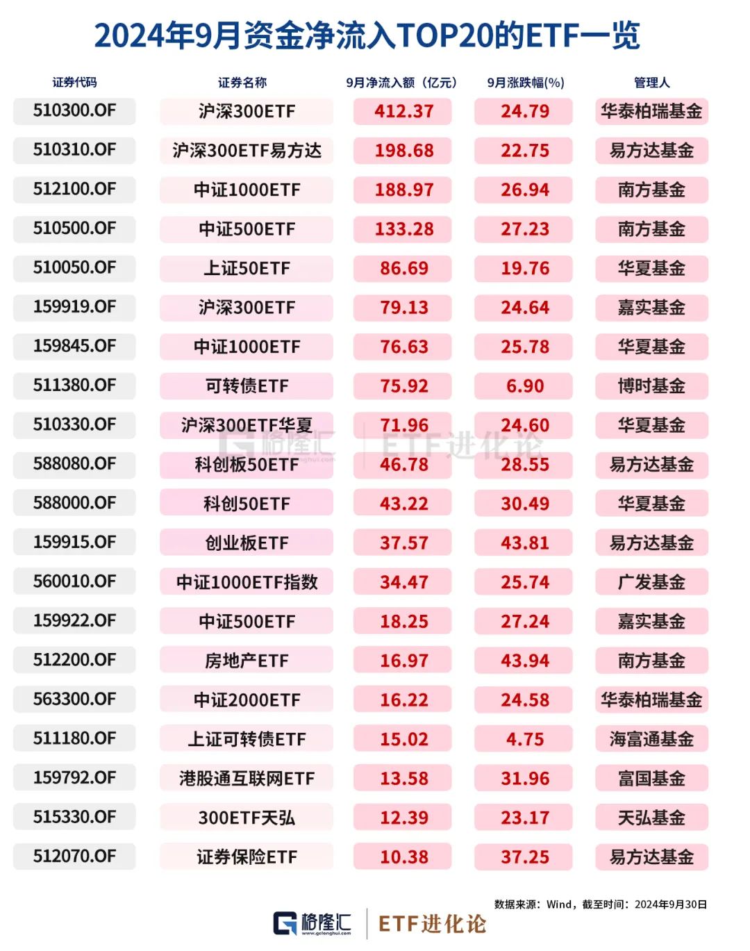 史詩級(jí)暴漲中，ETF成為最鋒利的矛！  第9張