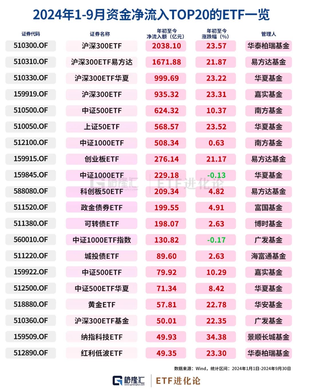 史詩級(jí)暴漲中，ETF成為最鋒利的矛！  第10張