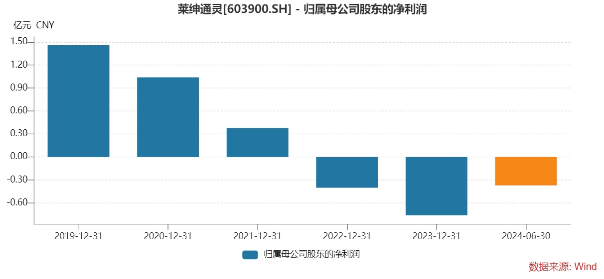 節(jié)前一批公司受罰：杉杉控股被罰500萬(wàn)，聽花酒再遭罰，西安銀行、萊紳通靈收警示函