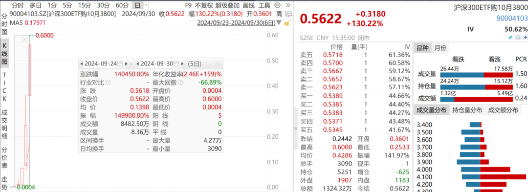 “國慶不放假”！ 券商產(chǎn)品經(jīng)理、運營、開發(fā)全部支援開戶審核  第6張