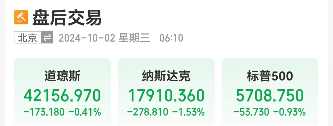 中國資產(chǎn)大漲！納斯達克中國金龍指數(shù)漲超5%！美國重磅數(shù)據(jù)公布，納指跌超278點，英偉達跌超3%，蘋果跌超2%  第1張