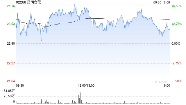 藥明合聯(lián)授出29萬(wàn)股受限制股份  第1張