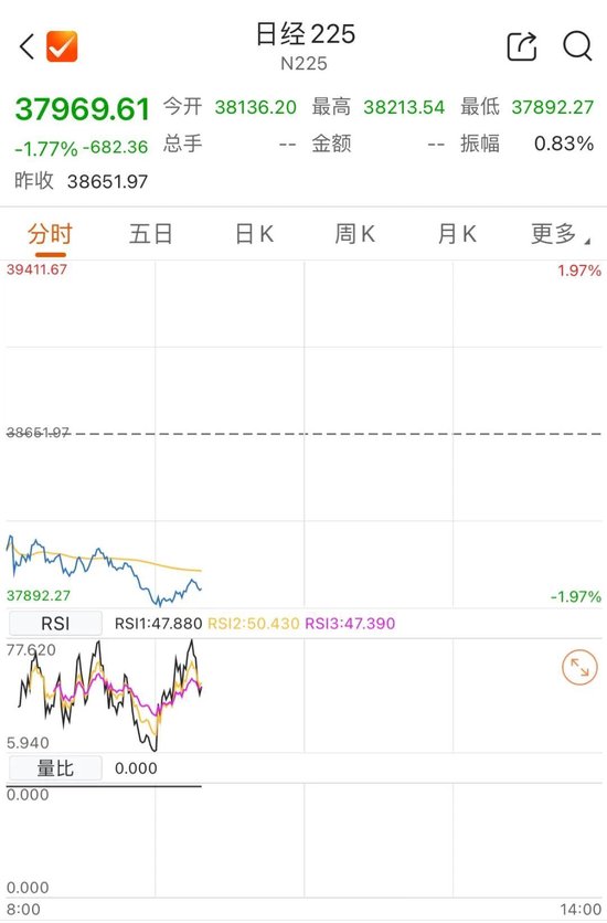 剛剛，港股大漲！中信證券飆25%  第3張