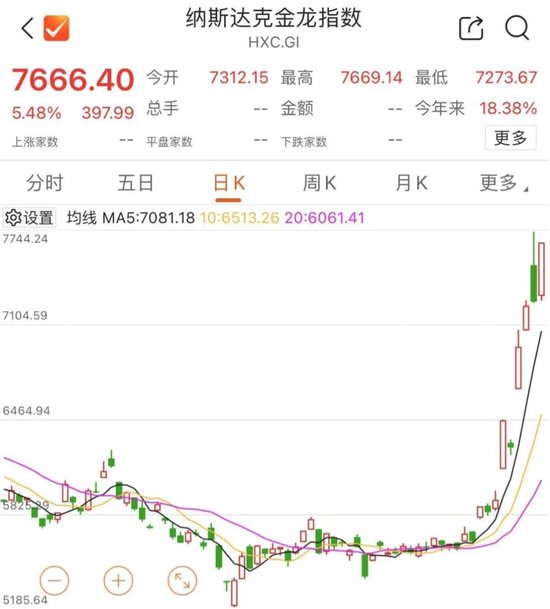 剛剛，港股大漲！中信證券飆25%  第5張