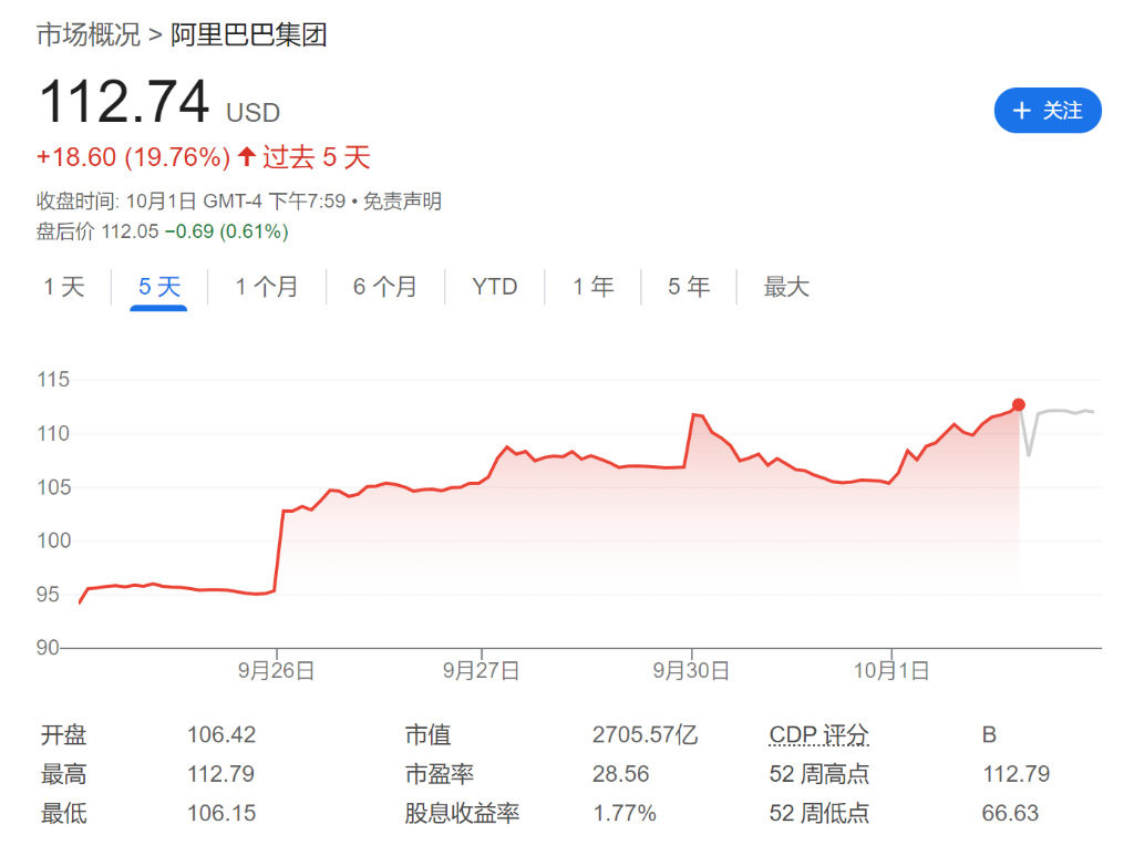 中概“逼空式暴漲”，空頭已巨虧70億美元  第2張