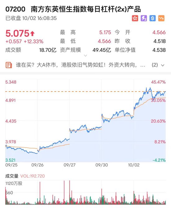 日本股市搶籌中國資產(chǎn) 在日上市的A股南方中證500指數(shù)今日收漲77.8%  第3張