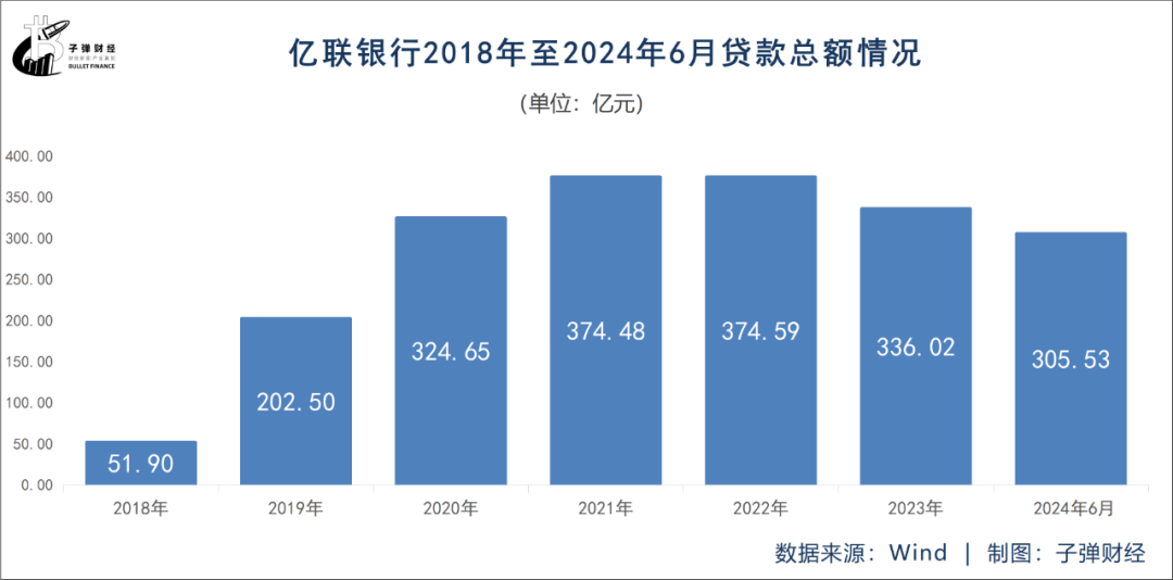 東北首家民營(yíng)銀行億聯(lián)銀行，能否走出“成長(zhǎng)困境”？  第6張