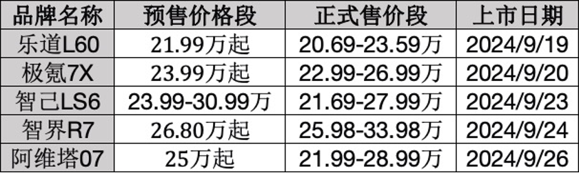 特斯拉Model Y ”敵人“來了