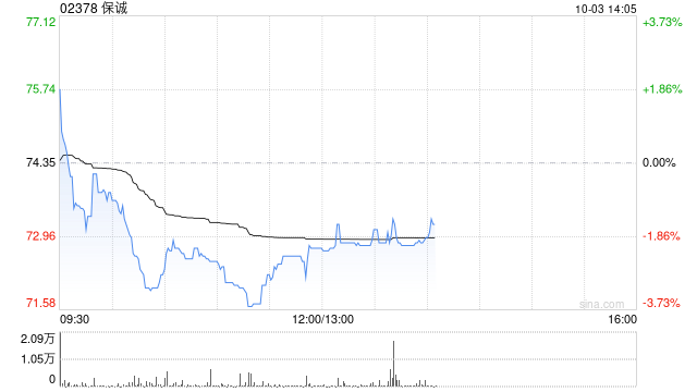 保誠(chéng)近兩日耗資約695.18萬(wàn)英鎊回購(gòu)100萬(wàn)股  第1張