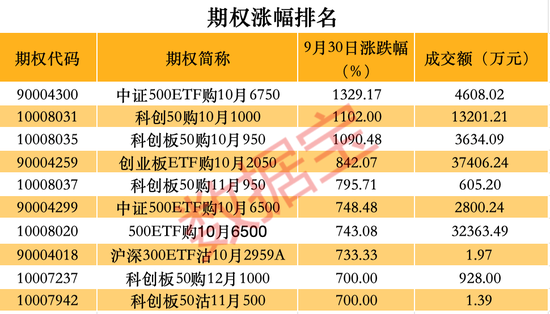 跑不贏大盤怎么辦？這些品種單日漲幅可超10%