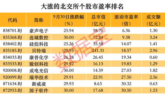 跑不贏大盤怎么辦？這些品種單日漲幅可超10%  第4張