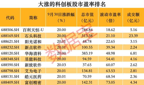 跑不贏大盤怎么辦？這些品種單日漲幅可超10%  第5張