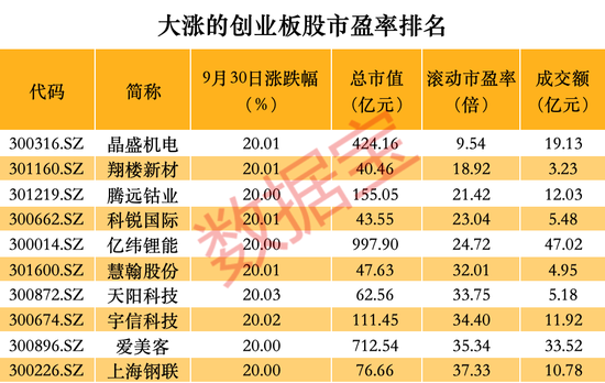 跑不贏大盤怎么辦？這些品種單日漲幅可超10%  第6張