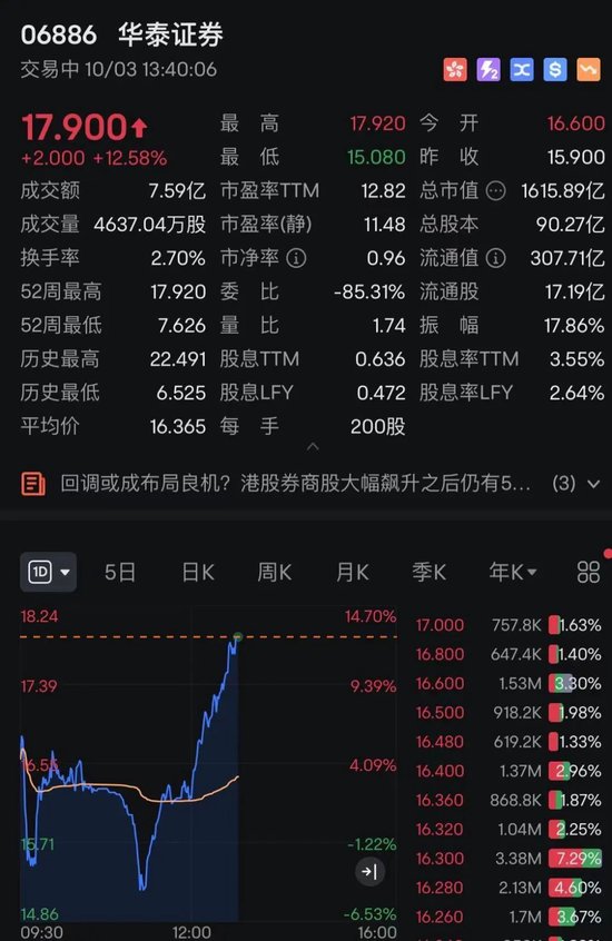 港股，V形拉升！A50猛漲，萬(wàn)科、美團(tuán)翻紅  第5張