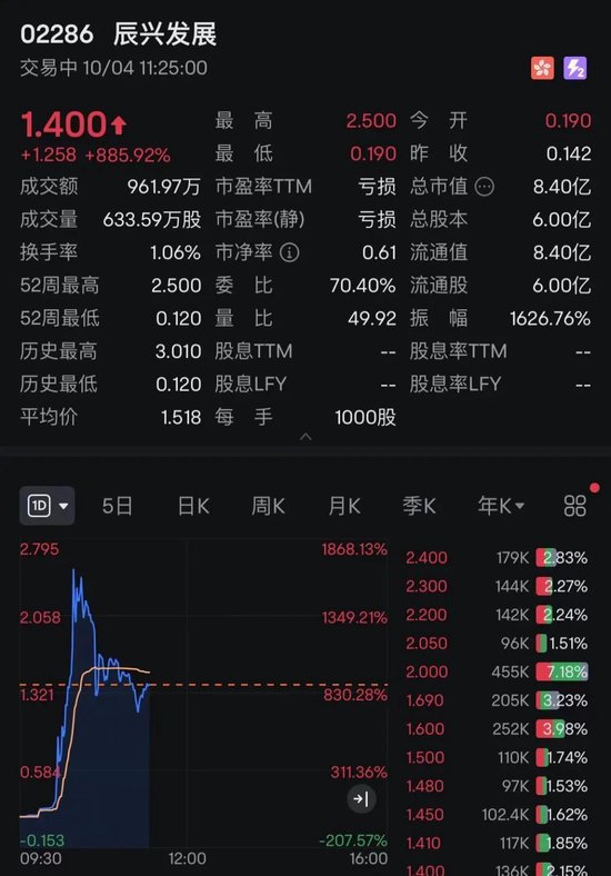 中國資產(chǎn)，大漲！A50直線拉升！  第6張