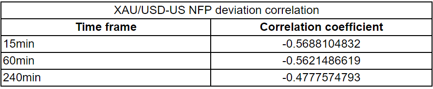 非農(nóng)指引：9月份就業(yè)報告更為強勁的風(fēng)險已經(jīng)加大  第3張