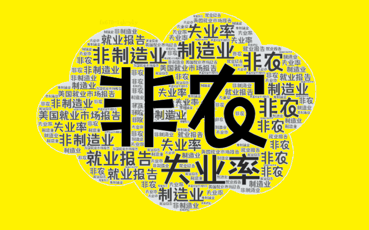 9月非農(nóng)遠(yuǎn)超預(yù)期！黃金跳水18美元，美指暴漲60點(diǎn)！  第1張