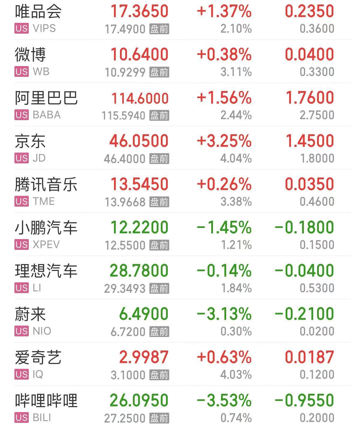 重磅數(shù)據(jù)公布，納指漲超1%！白宮發(fā)聲！美聯(lián)儲(chǔ)公布：巨虧超2000億美元  第3張