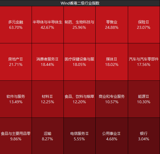 港股年內(nèi)漲幅，登頂全球主要市場！節(jié)后A股這些板塊穩(wěn)了？  第8張