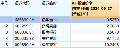 港股年內(nèi)漲幅，登頂全球主要市場！節(jié)后A股這些板塊穩(wěn)了？  第9張