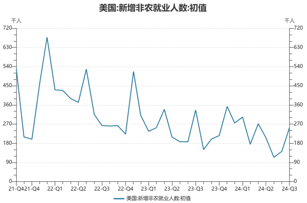 重磅數(shù)據(jù)超預期，震動全球  第1張