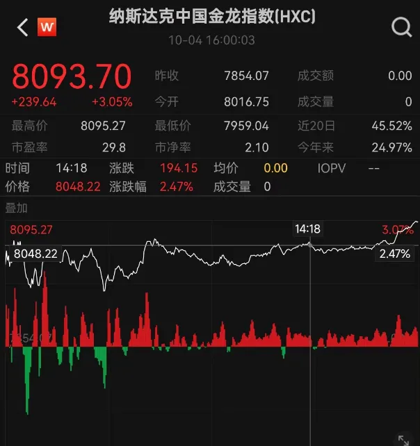 重磅數(shù)據(jù)超預期，震動全球  第6張