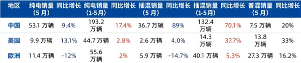 歐洲人有多不喜歡電車 連嗓門最大的沃爾沃也憋不住了  第15張