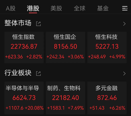 港股新變化：AH股溢價率進(jìn)一步走低，5股已倒掛