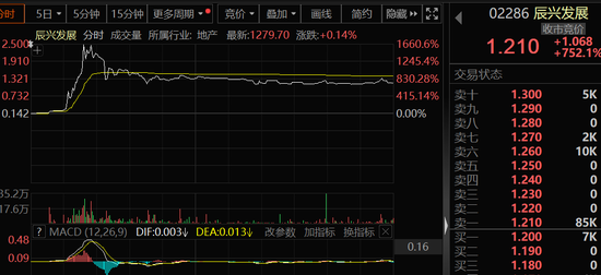 港股新變化：AH股溢價率進(jìn)一步走低，5股已倒掛