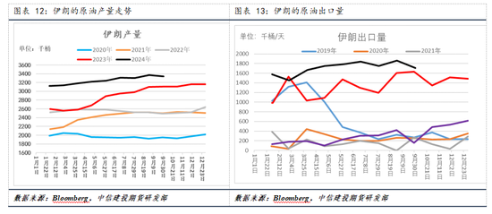 【建投專題】國(guó)際油價(jià)周度漲幅創(chuàng)一年多最高，背后驅(qū)動(dòng)后期將如何演繹  第8張