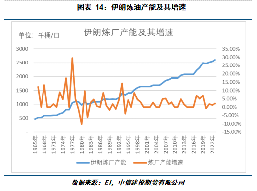 【建投專題】國(guó)際油價(jià)周度漲幅創(chuàng)一年多最高，背后驅(qū)動(dòng)后期將如何演繹  第9張