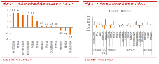 十一假期要聞與市場梳理  第2張