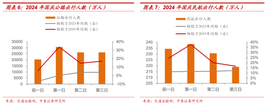 十一假期要聞與市場梳理  第4張