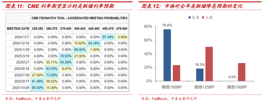 十一假期要聞與市場梳理  第8張