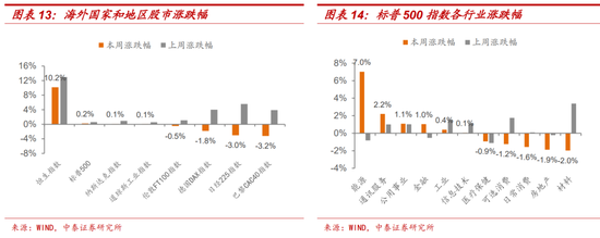 十一假期要聞與市場梳理  第9張