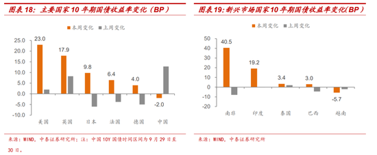 十一假期要聞與市場梳理  第12張