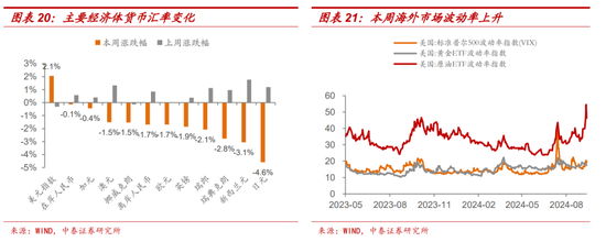 十一假期要聞與市場梳理  第13張