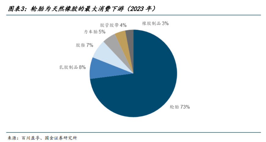 天然橡膠價格創(chuàng)近五年新高，業(yè)內人士深度剖析背后真相！橡膠及橡膠板塊的牛市來了嗎？  第4張