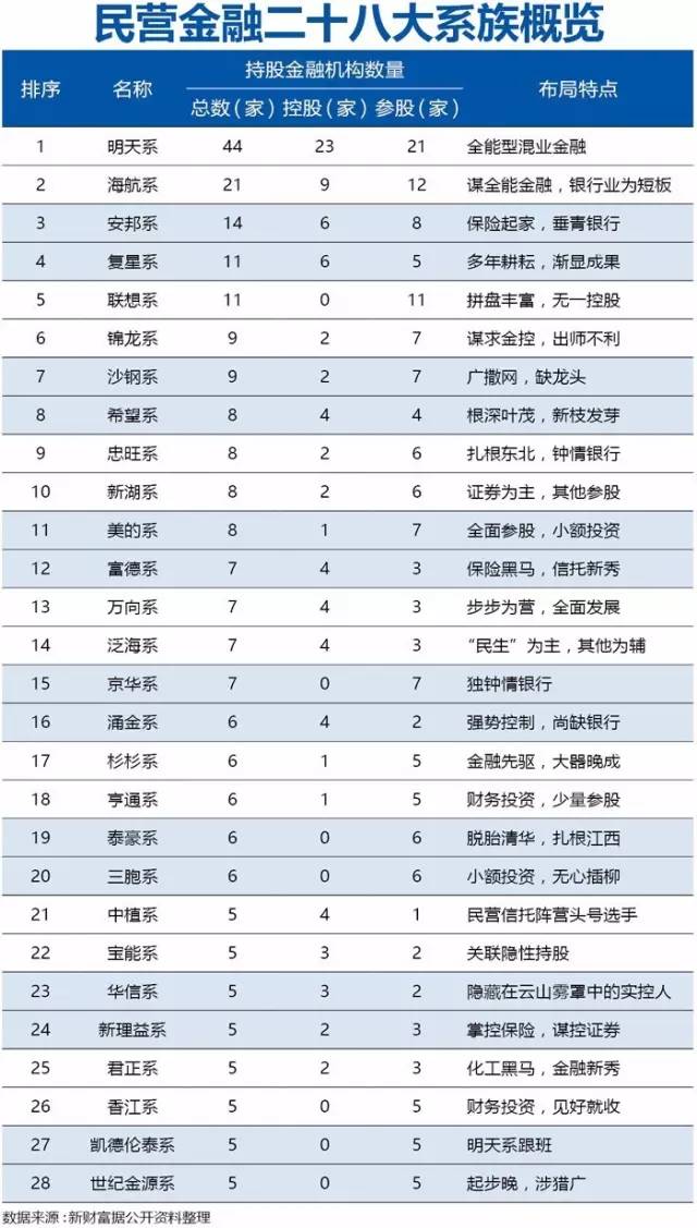 28個超級民企巨頭三分之一破產(chǎn)  第2張