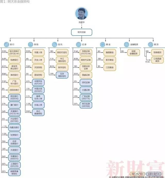 28個超級民企巨頭三分之一破產(chǎn)  第4張