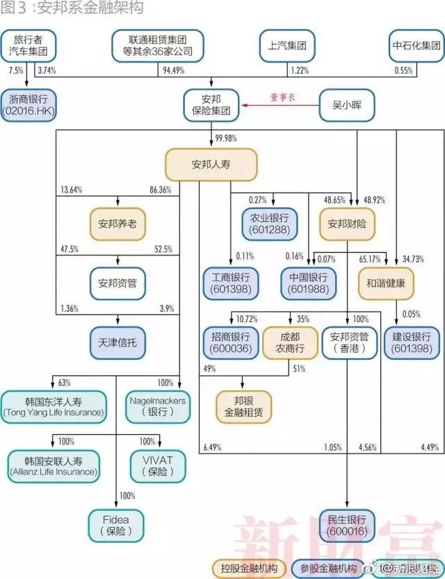 28個超級民企巨頭三分之一破產(chǎn)  第5張