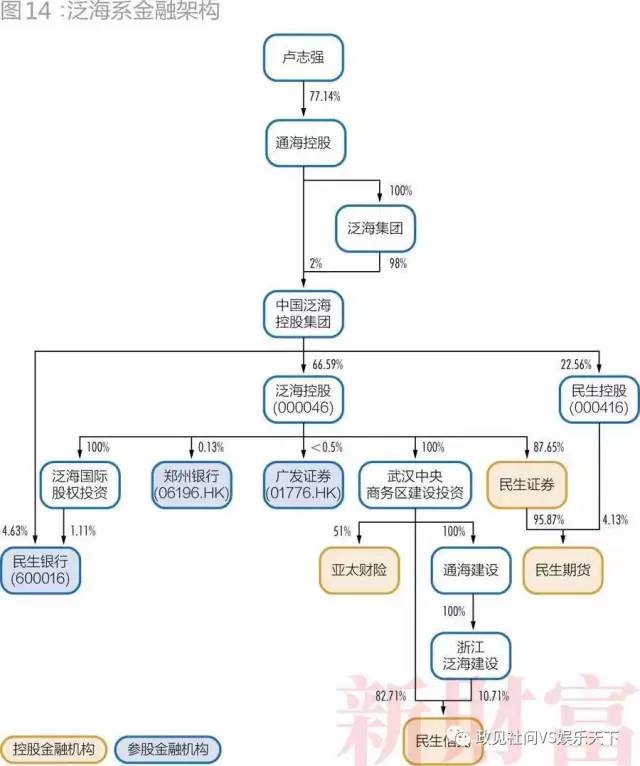 28個超級民企巨頭三分之一破產(chǎn)  第7張