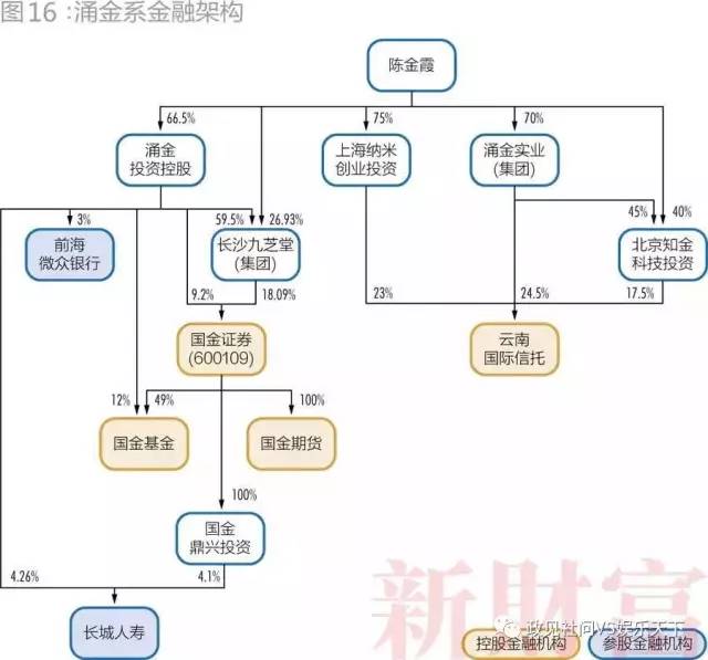 28個超級民企巨頭三分之一破產(chǎn)  第8張