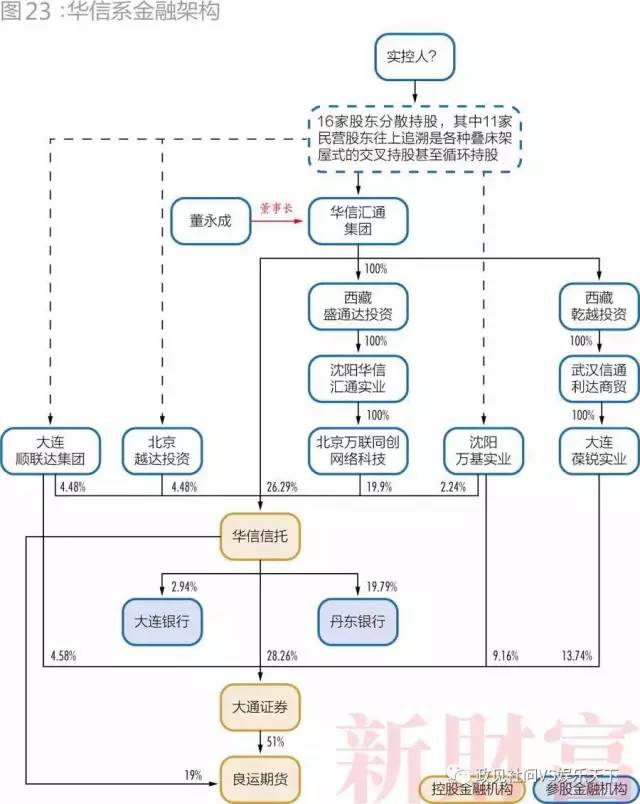 28個超級民企巨頭三分之一破產(chǎn)  第9張