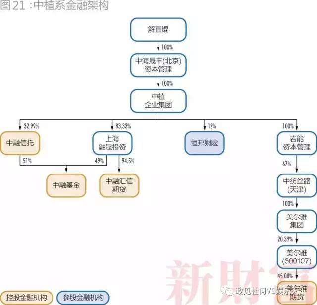 28個超級民企巨頭三分之一破產(chǎn)  第10張